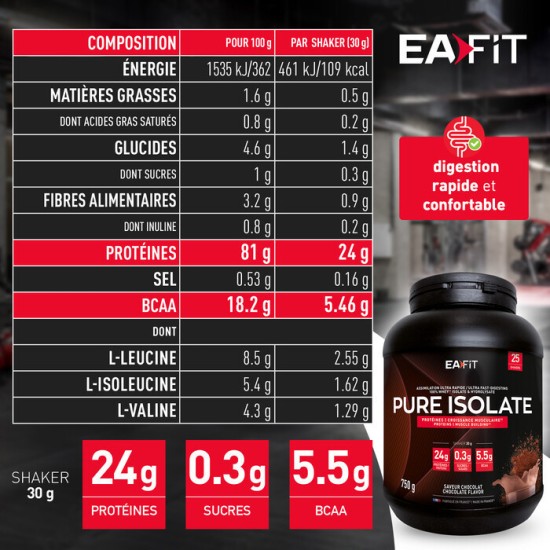 EA Pharma Pure Isolate Chocolat 750 g