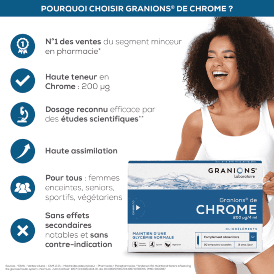 EA Pharma Granions de chrome 200 µg 30 ampoules