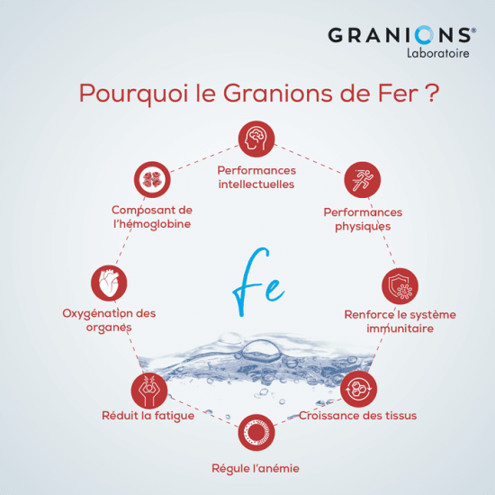 EA PHARMA Granions de Fer Solution buvable