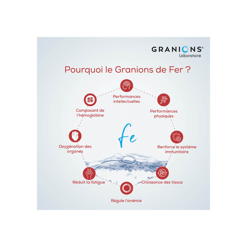 EA PHARMA Granions de Fer Solution buvable