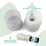Naturactive diffuseur camélia