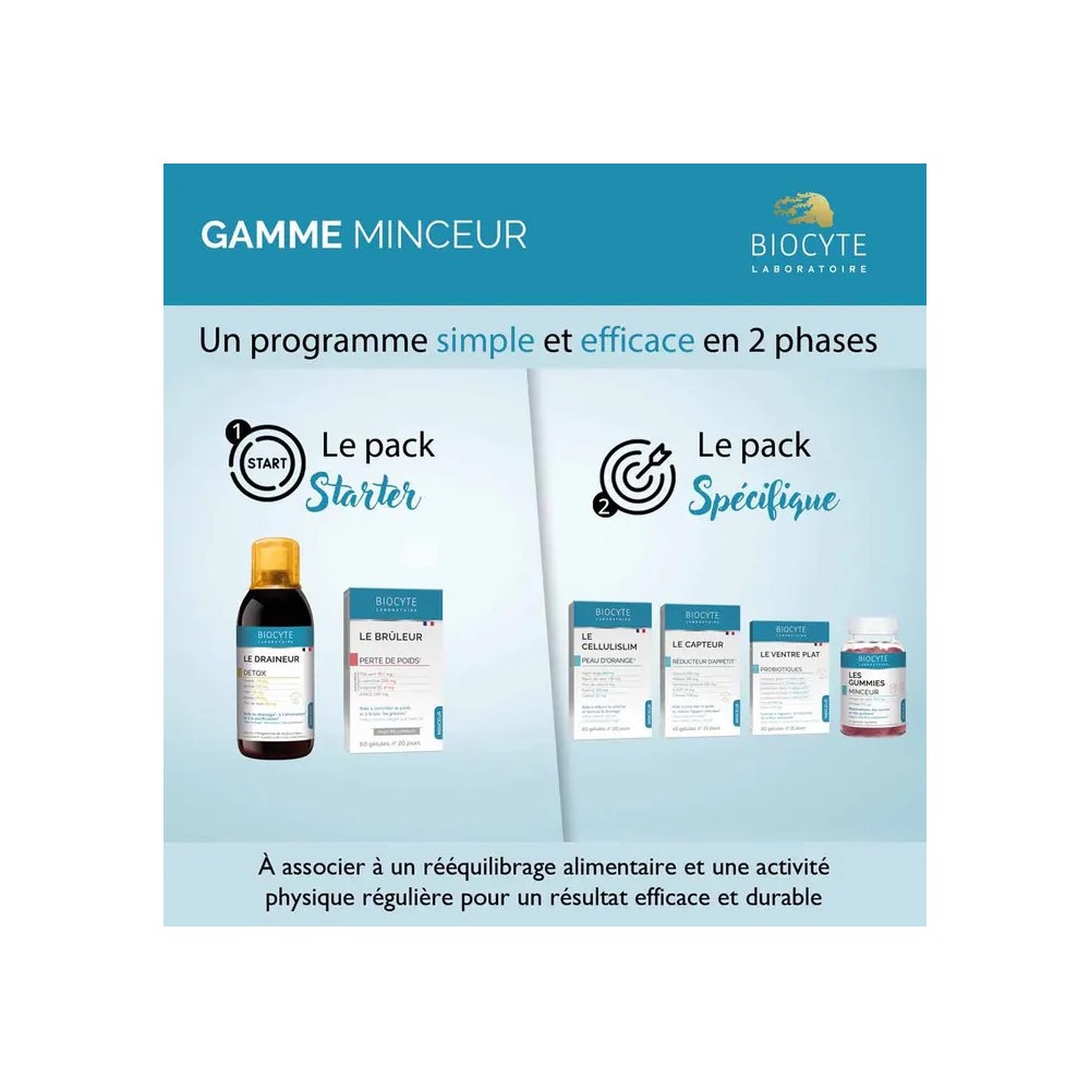 Biocyte Les Gummies Minceur