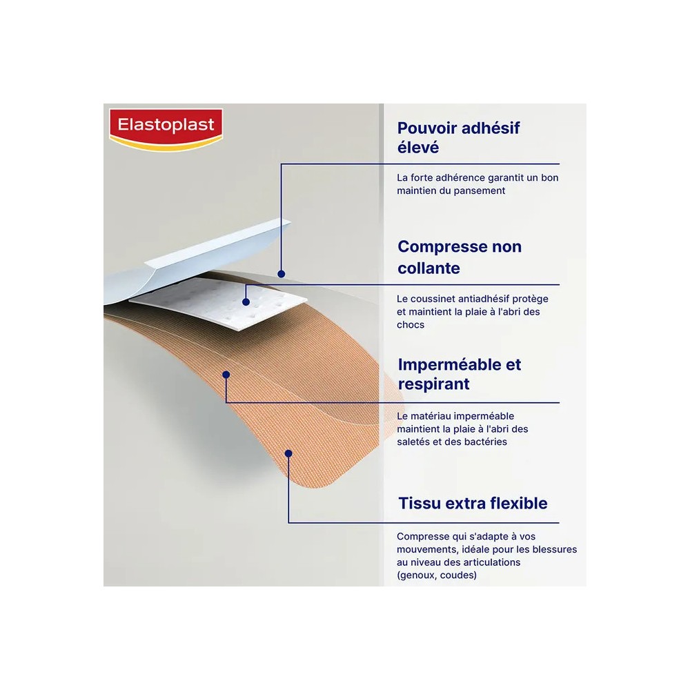 Elastoplast pansements flexibles genoux & coudes