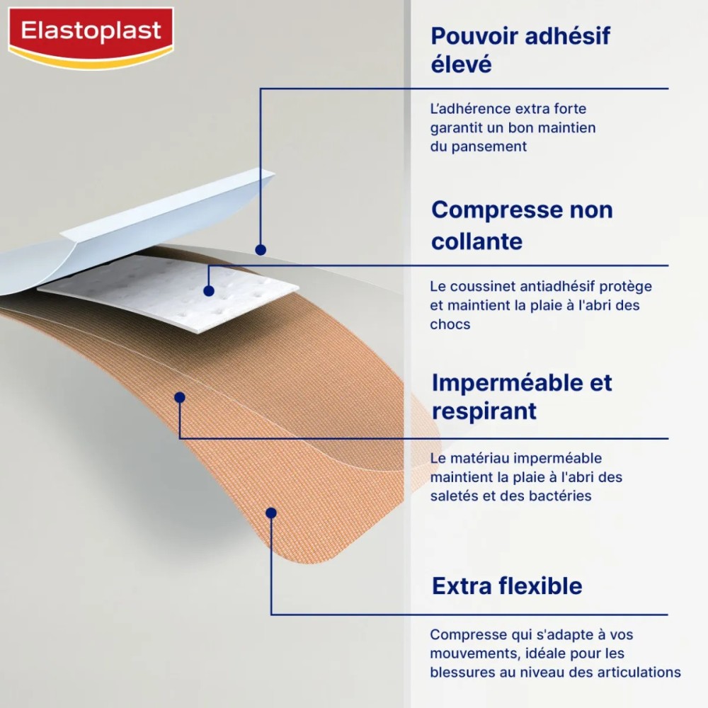Elastoplast pansement spécial doigts