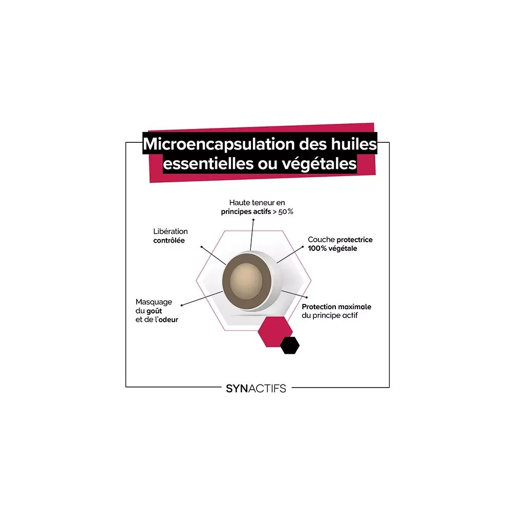 Aragan Synactifs CircActifs 30 gélules