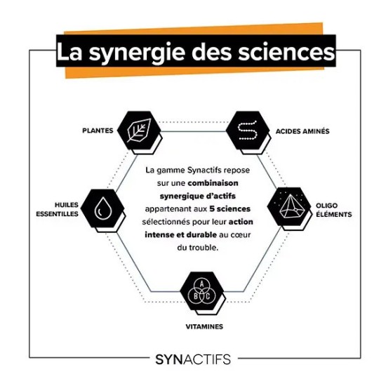 Aragan Synactifs CircActifs 30 gélules
