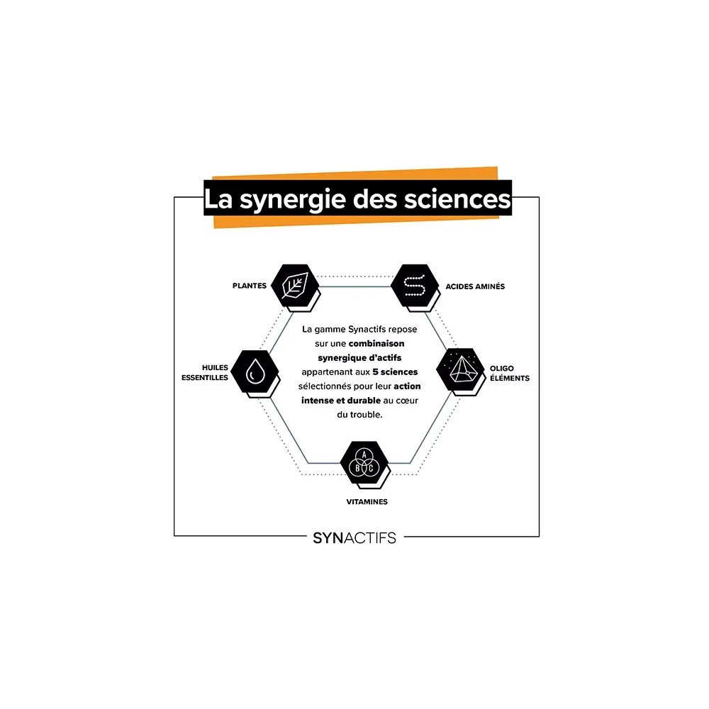Aragan Synactifs CircActifs 30 gélules