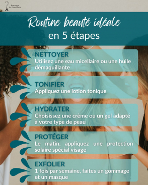 Routine beauté idéale : zoom sur les soins du visage – masque, gommage, crème…